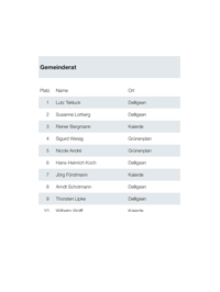 Liste Gemeinderat
